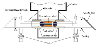 Mit flüssigem Stickstoff gekühlte Hohlkathoden-Entladungslampe g zur Plasmaerzeugung