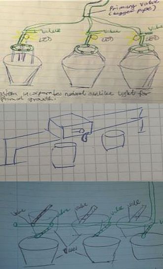 Irrigationssystem (Bewässerung)